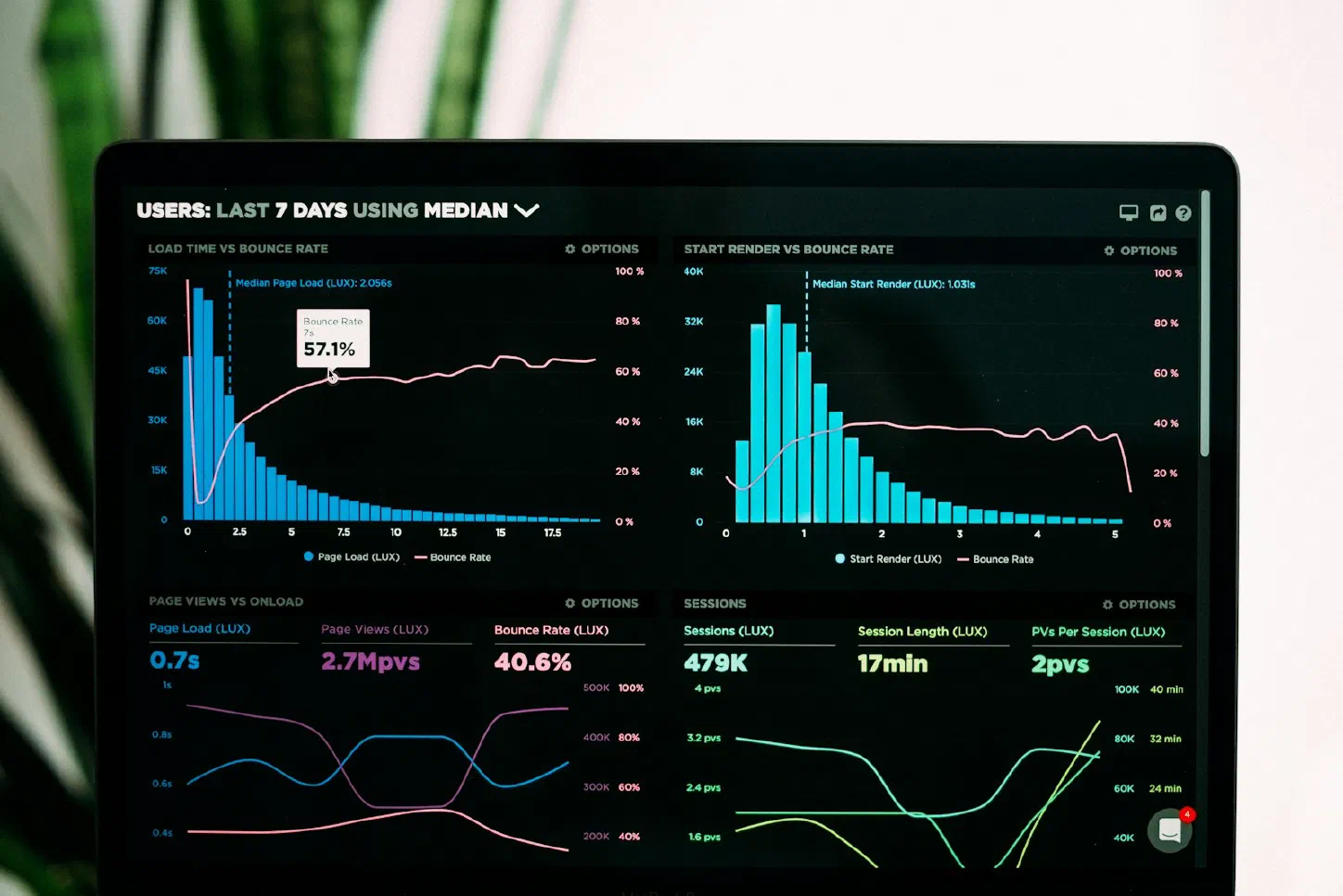 Laptop screen displaying performance analytics graphs and data visualizations
